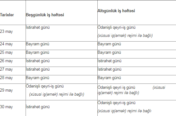 Nazirlik qeyri-iş günləri ilə bağlı işəgötürənlərə müraciət etdi - İZAHAT Nazirlik qeyri-iş günləri ilə bağlı işəgötürənlərə müraciət etdi - İZAHAT