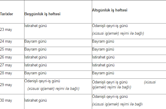 Nazirlik qeyri-iş günləri ilə bağlı işəgötürənlərə müraciət etdi - İZAHAT