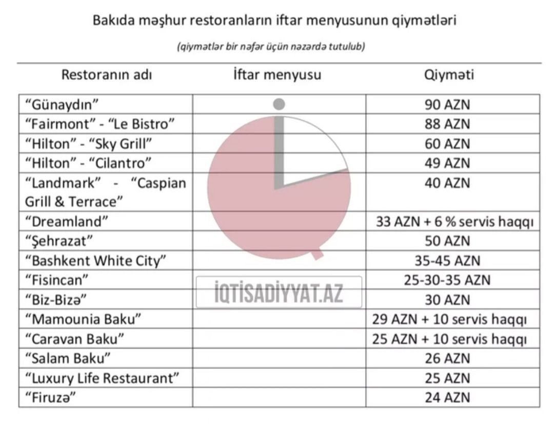 Bakupost.az