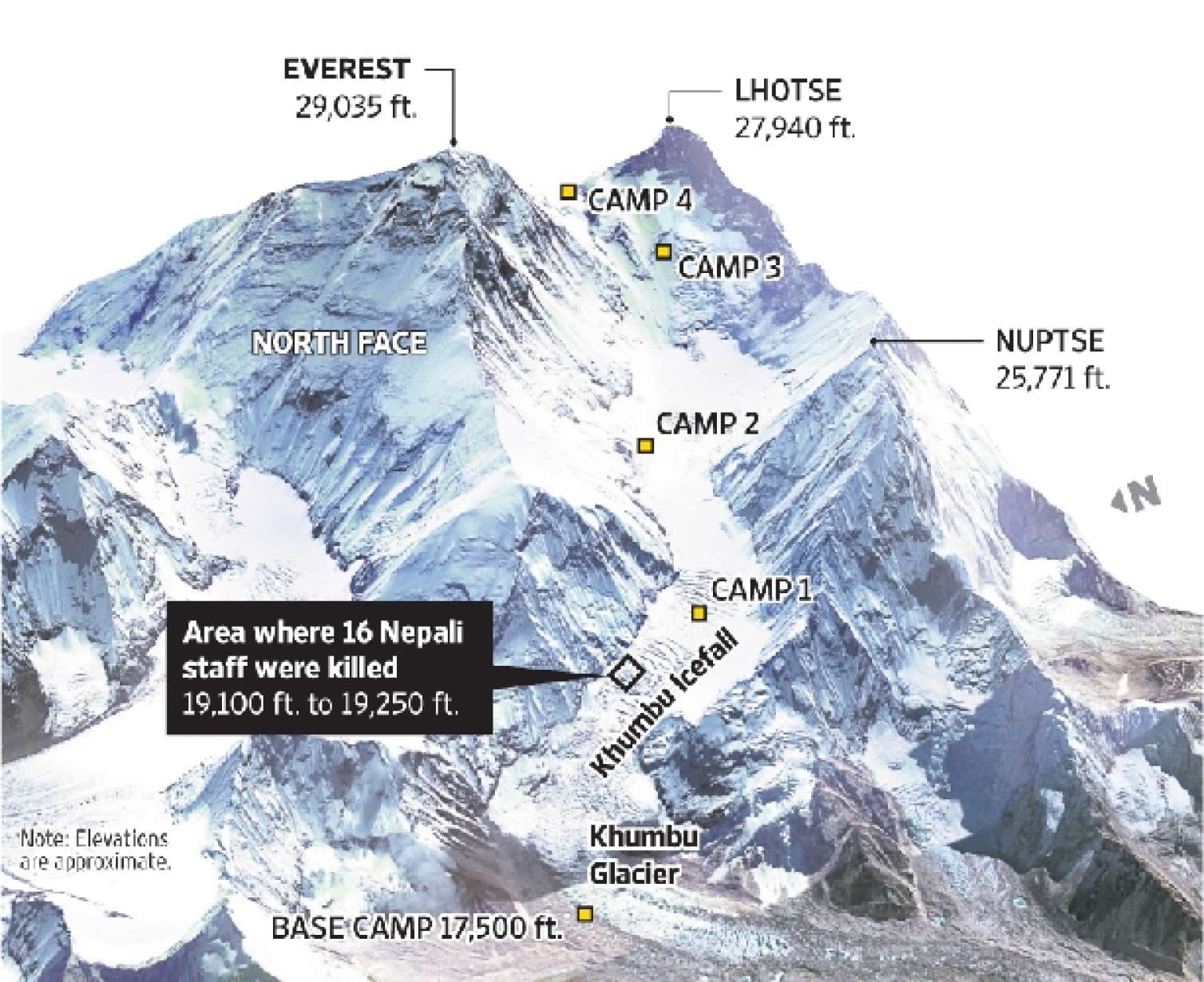 Alpinizm tarixinin ən dəhşətli faciələri -  Bir gündə həlak olan 56 nəfər