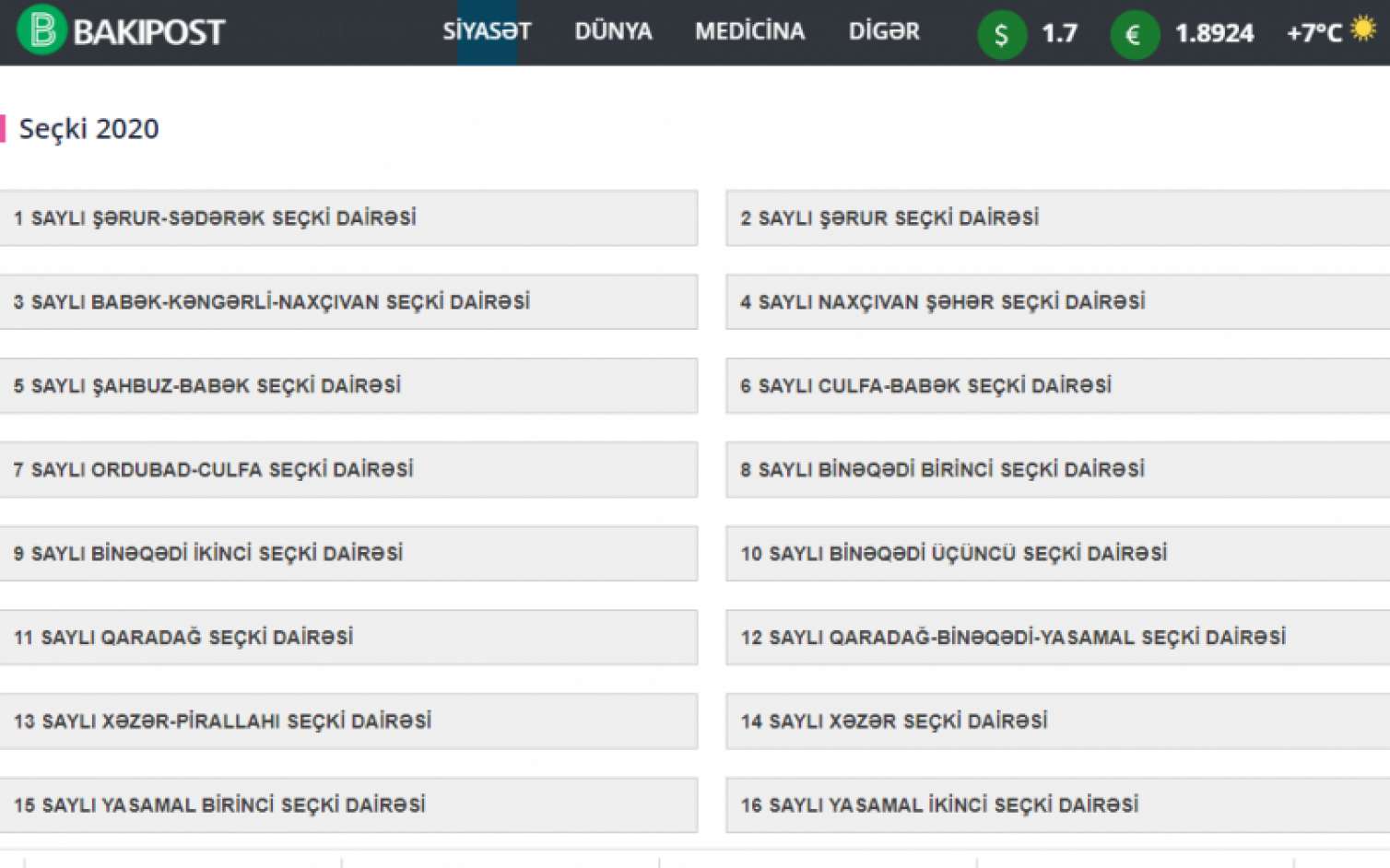 Sorğuda liderlik edən namizədlər   - SİYAHI 