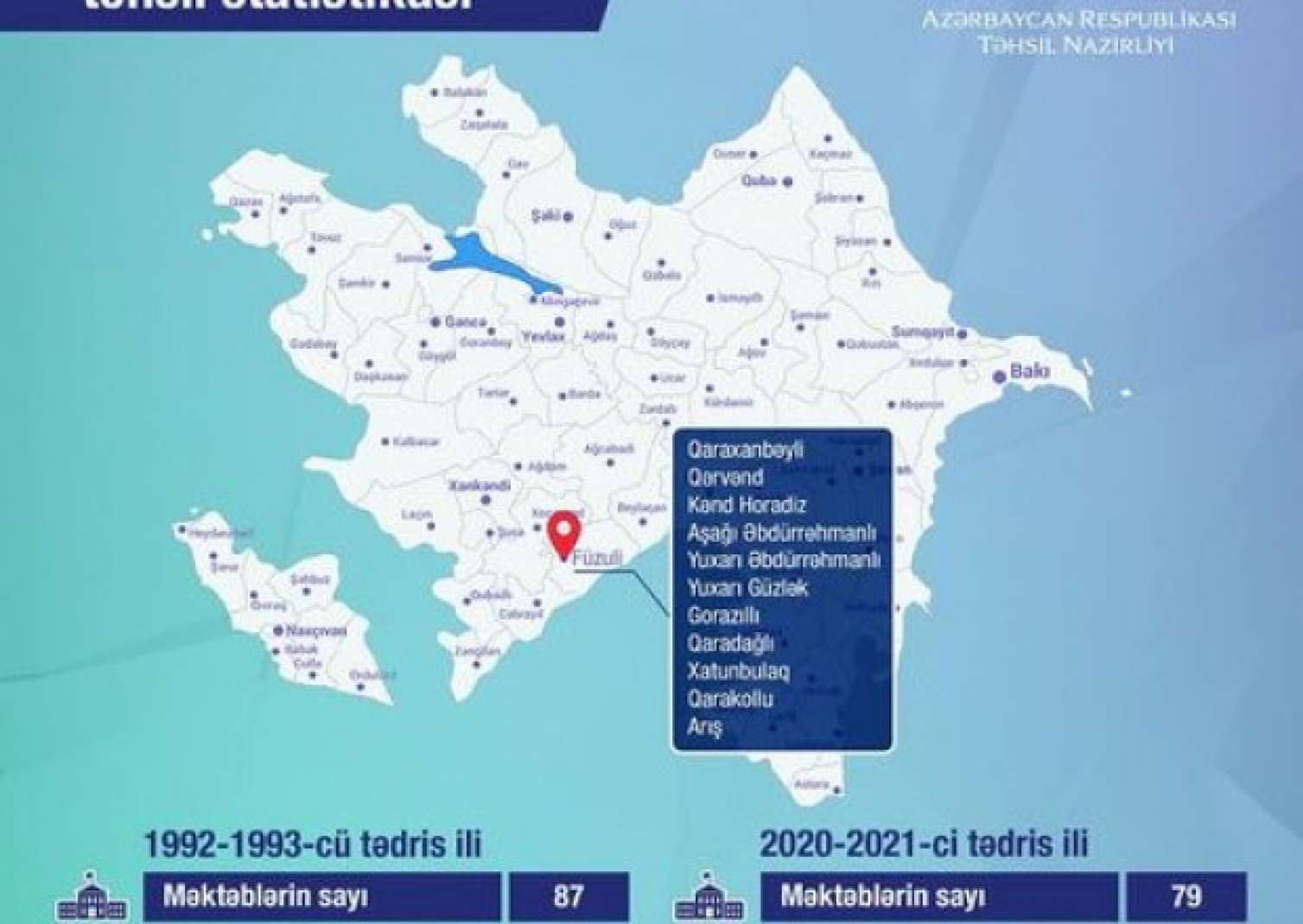 Füzuli rayonunun təhsil statistikası açıqlandı 
