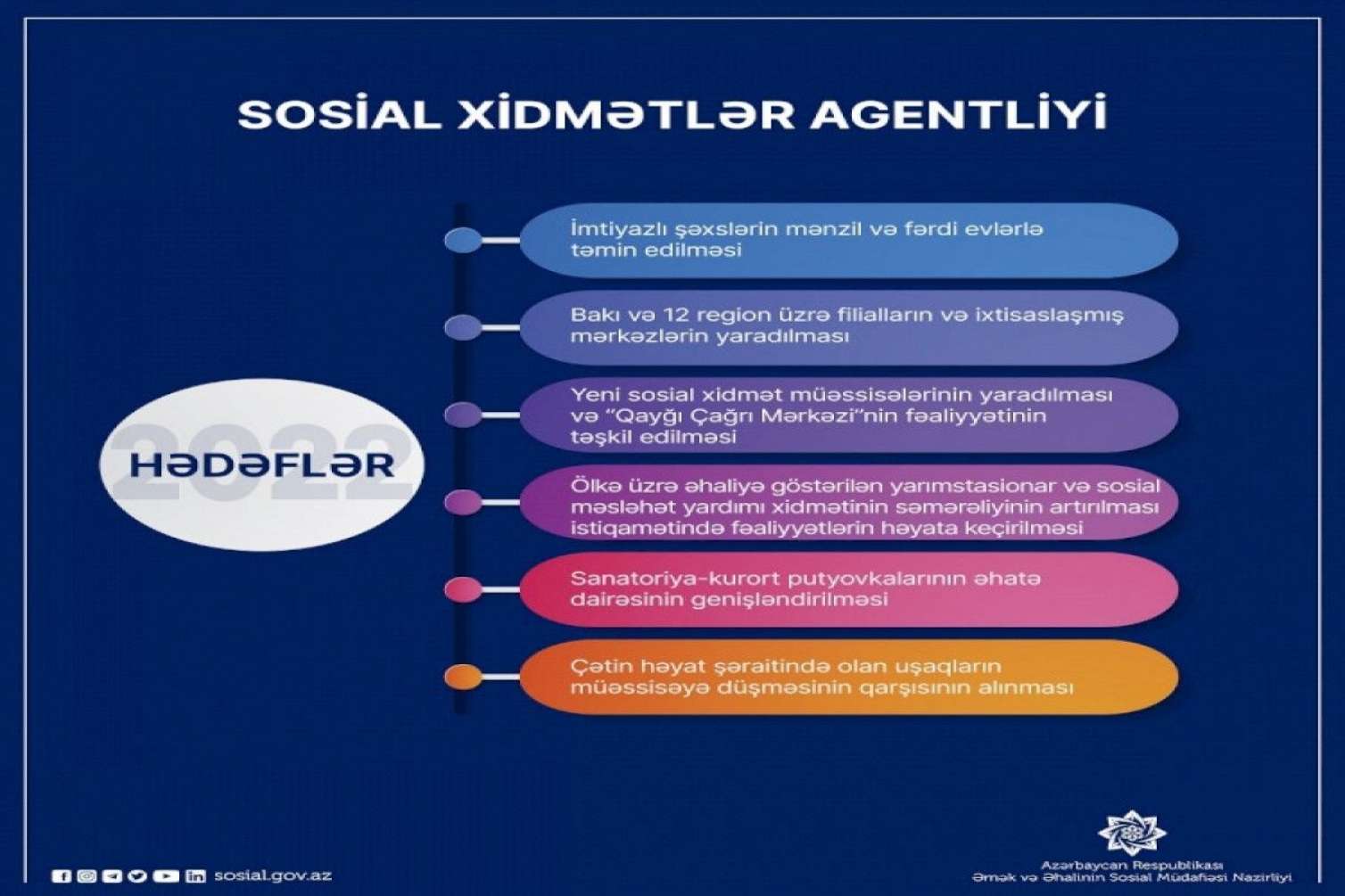 Regionlarda yeni sosial xidmət müəssisələri yaradılacaq 