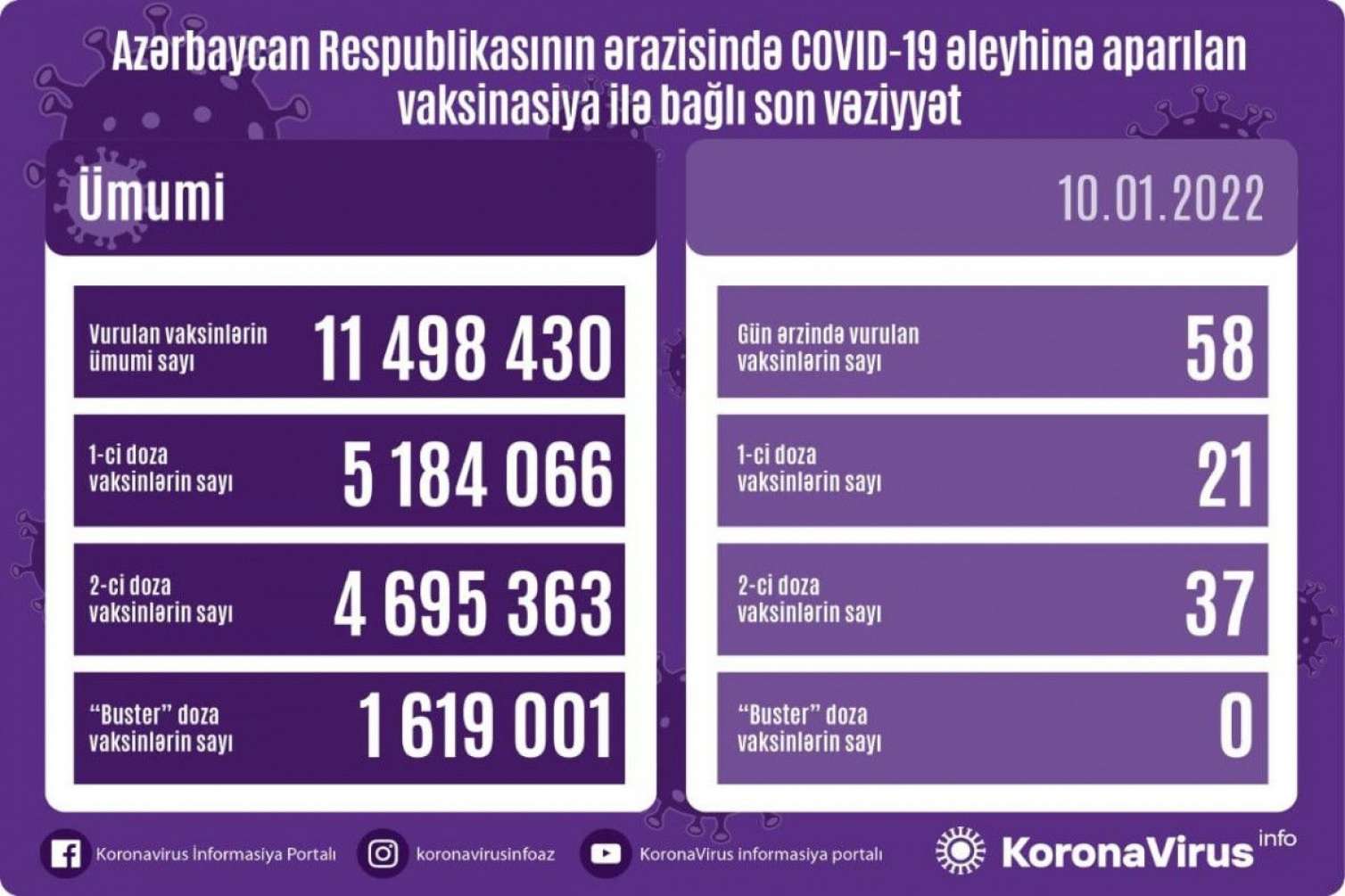 Vaksinasiya ilə bağlı son vəziyyət 
