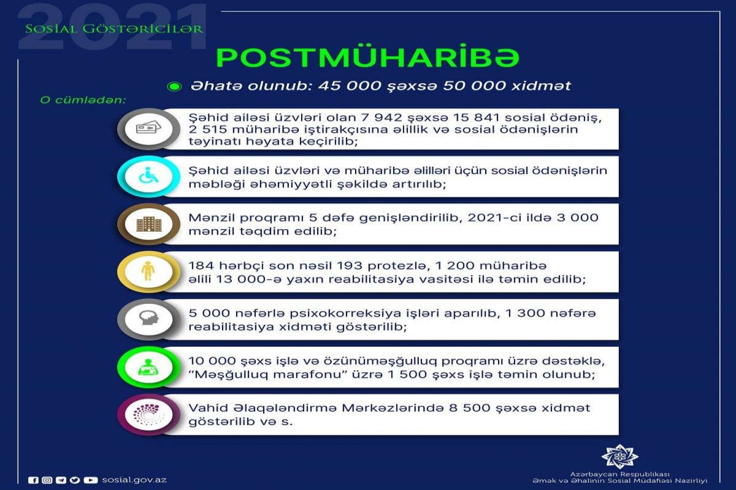Şəhid ailələri və qazilərə 50 min xidmət göstərilib -  ƏƏSMN