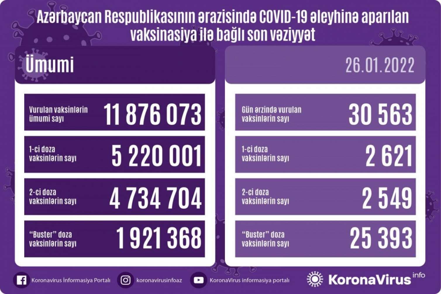 Vaksin olunanların sayı  