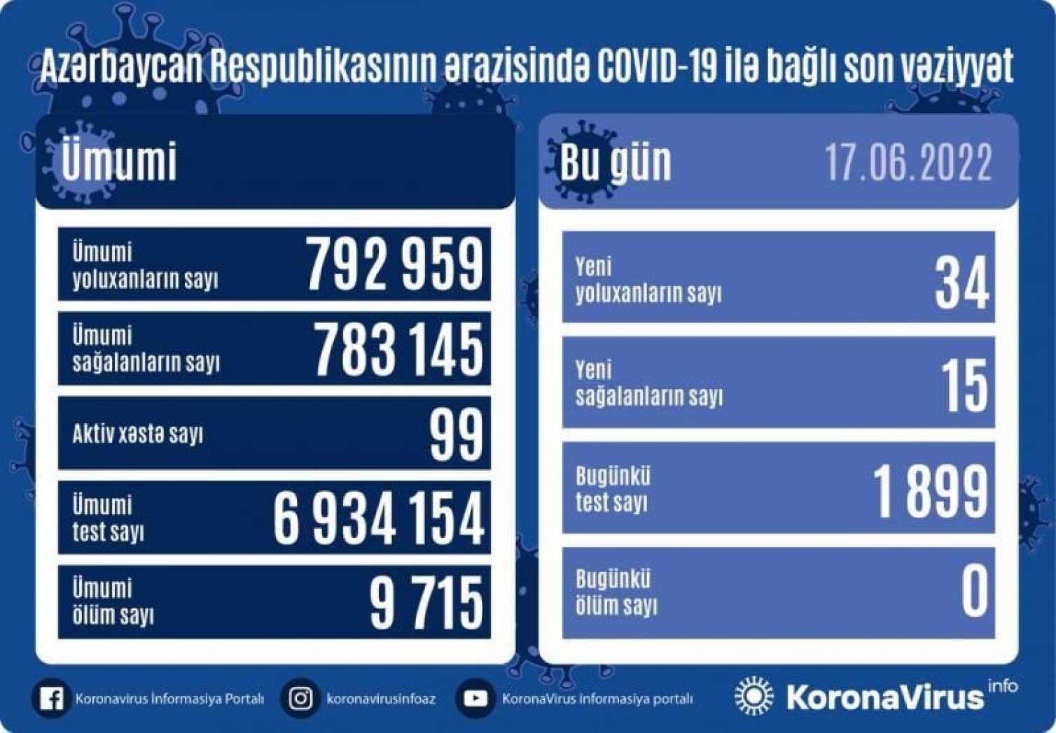 Увеличилось число инфицированных 