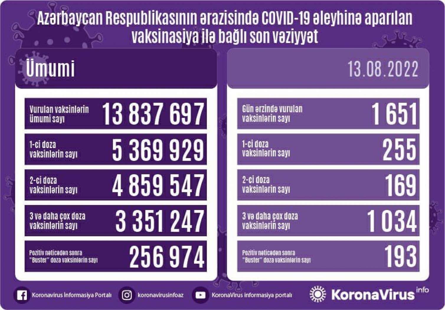 Bu gün vaksin vurduranların sayı açıqlandı 