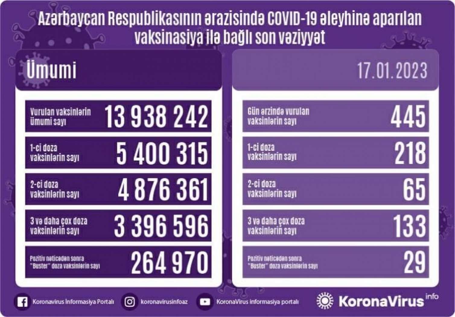 Vaksin statistikası 