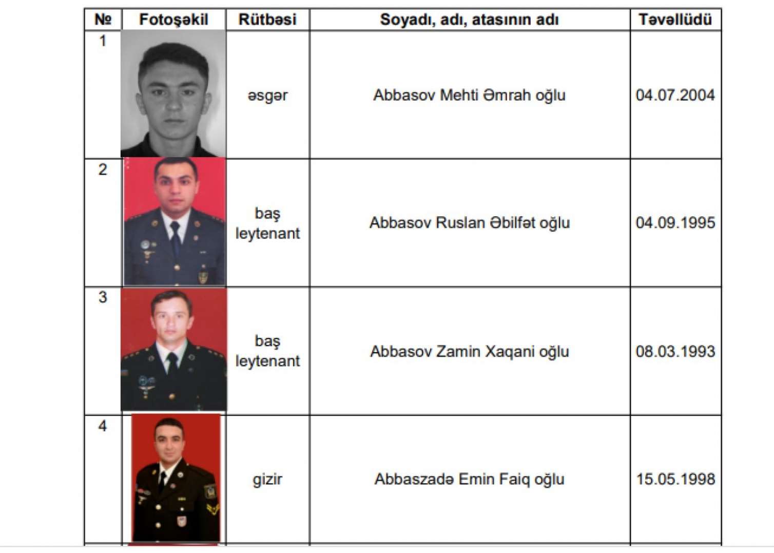 Şəhidlərimizin adları açıqlandı -  SİYAHI