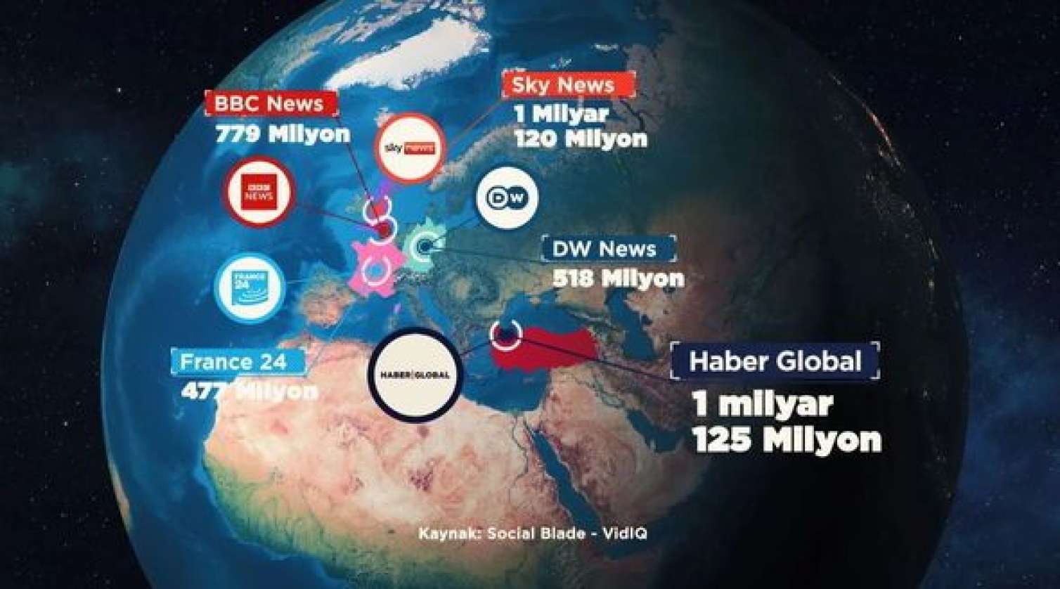 Azərbaycan kanalı Avropa TV-lərini geridə qoydu - Rekord izlənmə - FOTO 