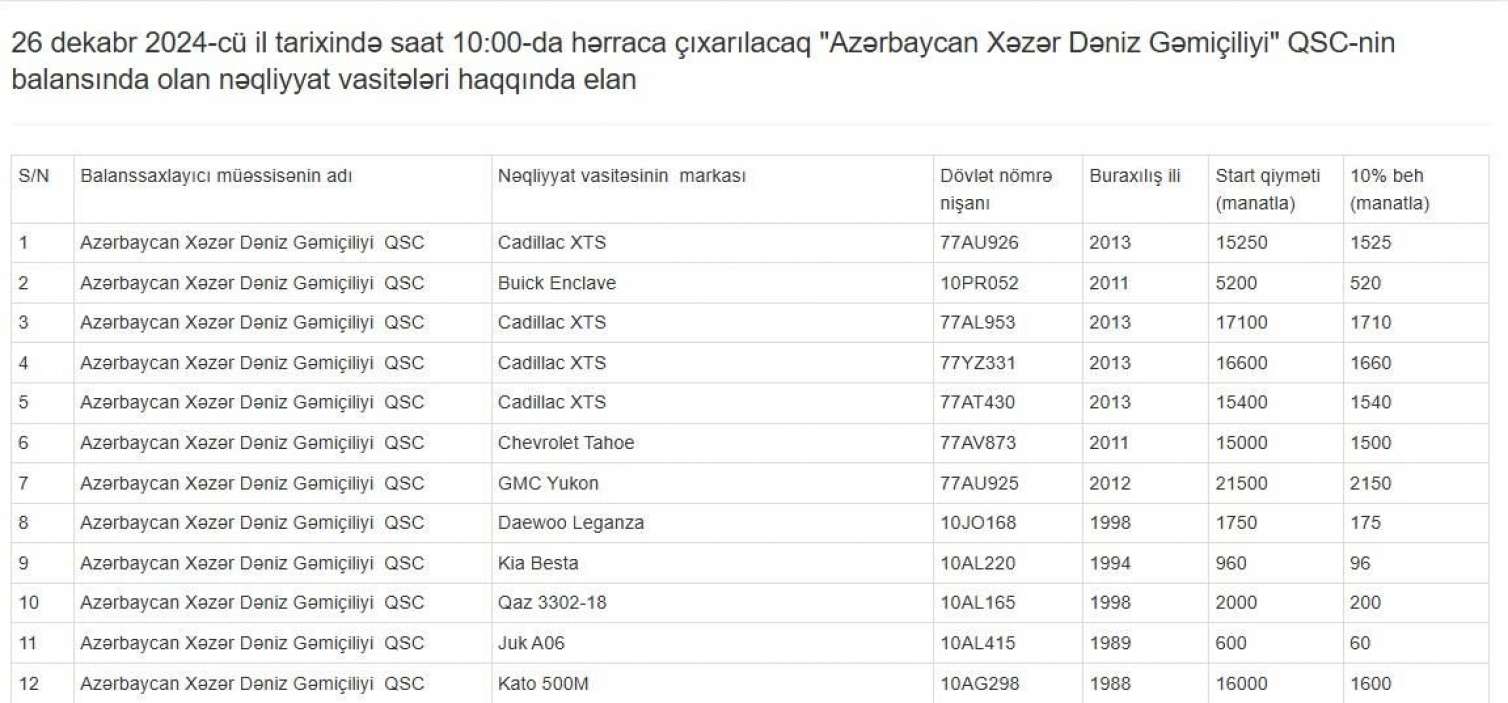 Dövlət Xidməti 12 avtomobili hərraca çıxarır - FOTO 