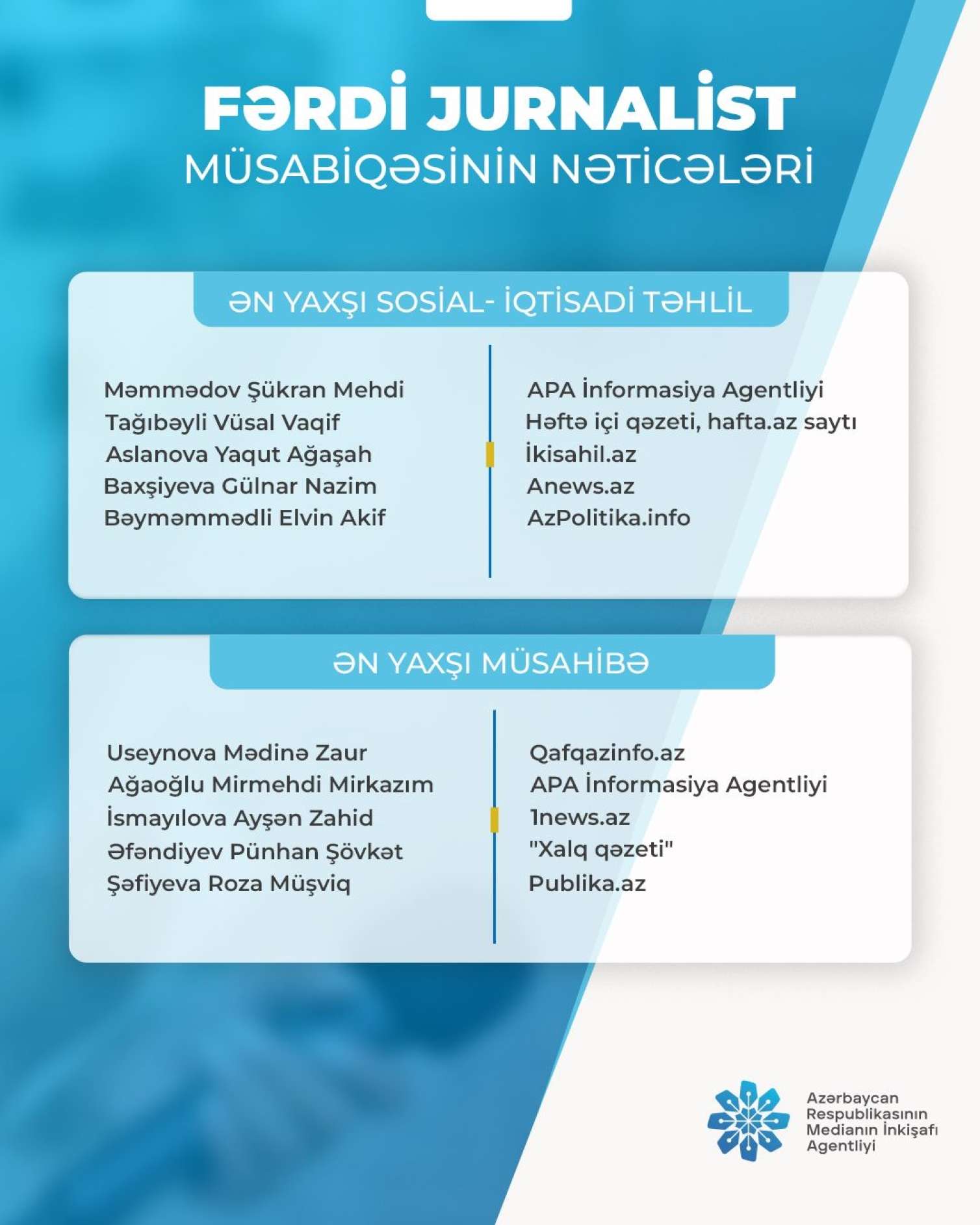 “Fərdi jurnalist müsabiqəsi”nin nəticələri açıqlandı - Siyahı 