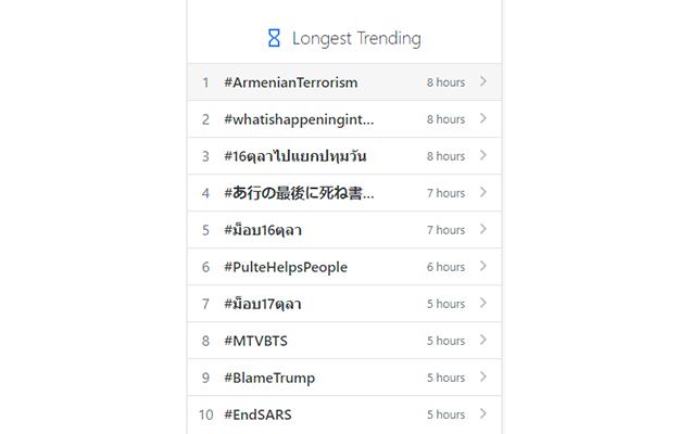 #ArmenianTerrorism həştəqi dünya üzrə 4-cü oldu 