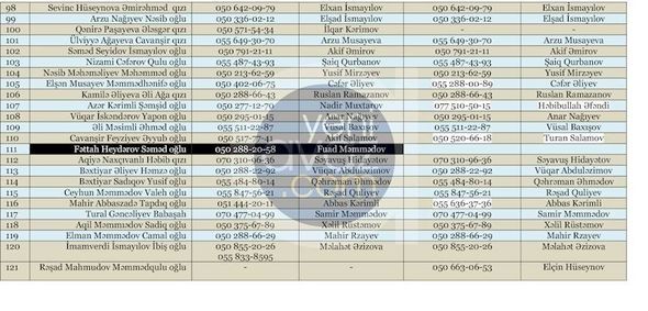 Deputatların yeni telefon nömrələri - SİYAHI - FOTO 