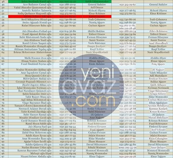 Deputatların yeni telefon nömrələri - SİYAHI - FOTO 
