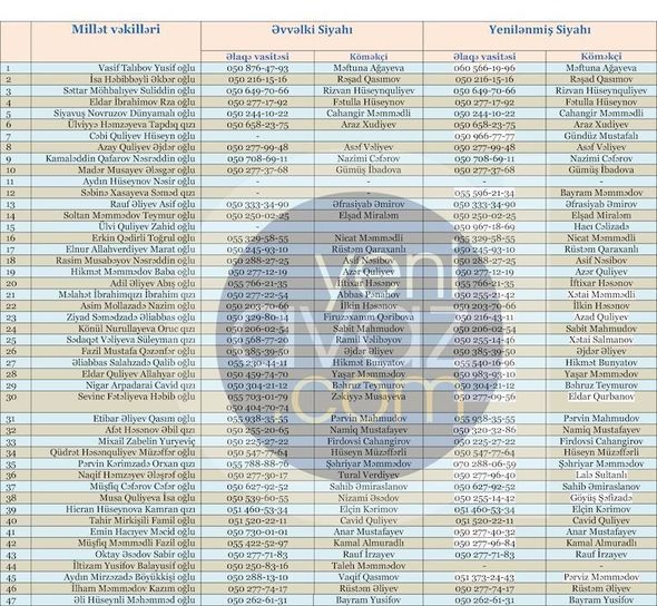 Deputatların yeni telefon nömrələri - SİYAHI - FOTO 