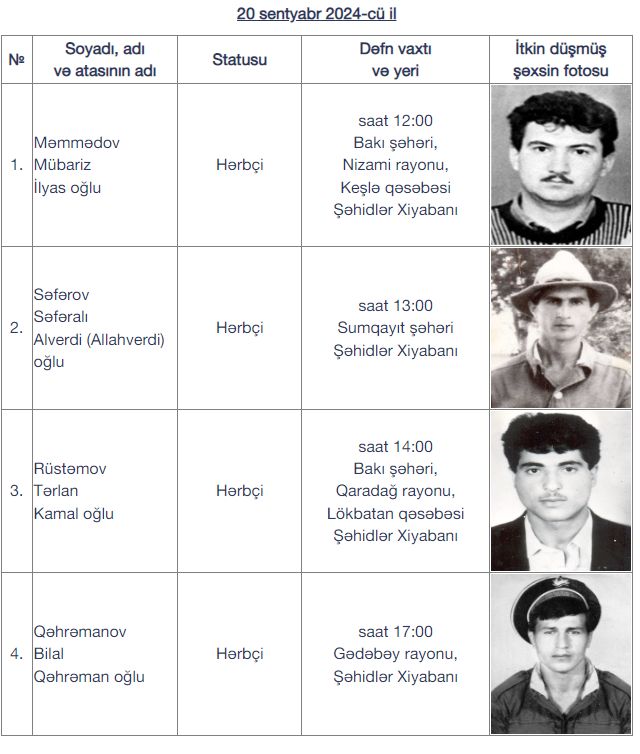 Birinci Qarabağ müharibəsinin daha 4 itkin şəhidi dəfn ediləcək 