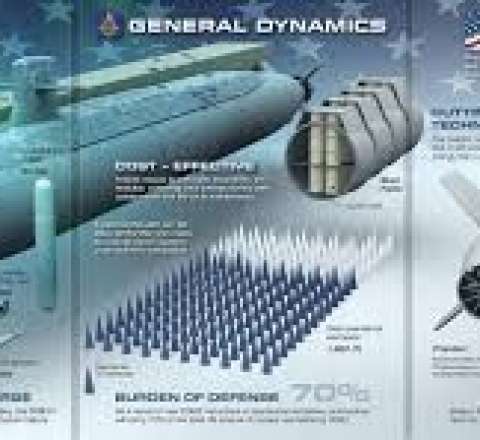 ABŞ ən böyük atom sualtıların inşasına başladı – böyük SAVAŞ... 