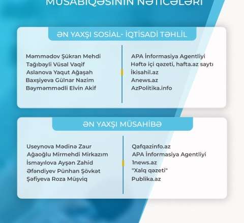 “Fərdi jurnalist müsabiqəsi”nin nəticələri açıqlandı - Siyahı 