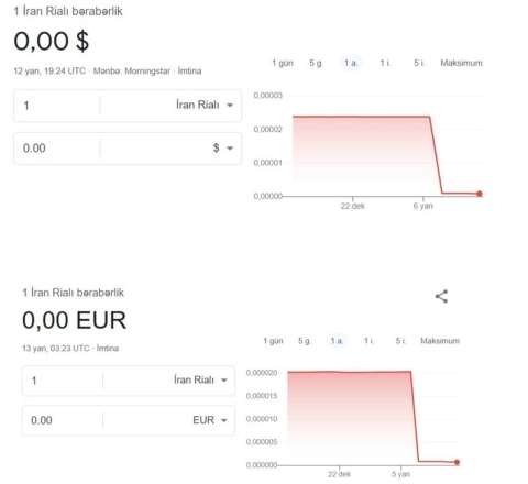 Görünməmiş devalvasiya – İran rialı sıfıra düşdü 