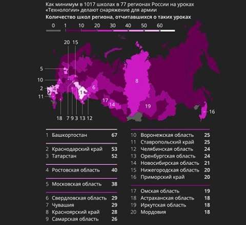 Rusiya məktəbliləri müharibə üçün ləvazimat hazırlayır — Araşdırma 