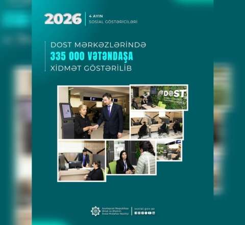 Yanvar-aprel aylarında DOST mərkəzlərində 335 min vətəndaşa xidmət göstərilib 
