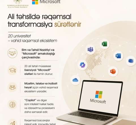 Elm və Təhsil Nazirliyi və “Microsoft” ali təhsil müəssisələrində rəqəmsal alətlərə çıxışı genişləndirir 