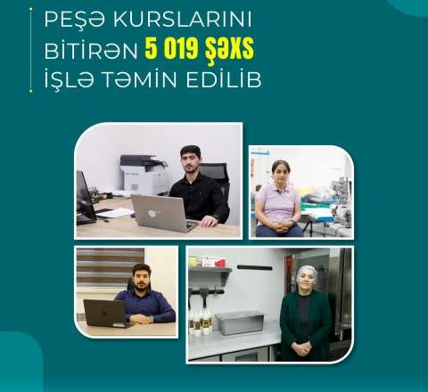 Bu il peşə kurslarını bitirən 5019 şəxs işlə təmin edilib 