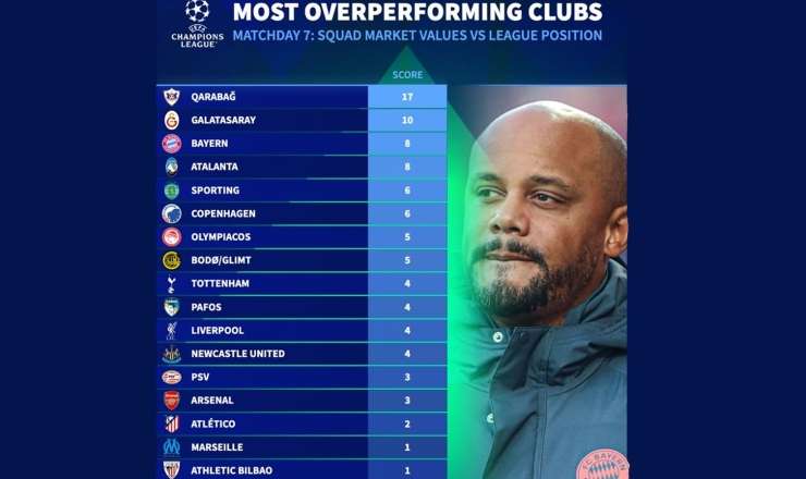 “Qarabağ” UEFA-nın xüsusi siyahısında 1-ci yeri tutdu 