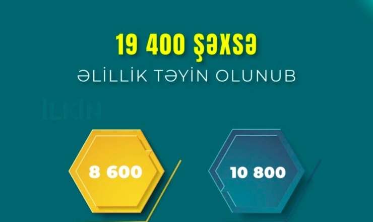 Yanvar-may aylarında 19,4 min şəxsə əlillik təyin olunub 