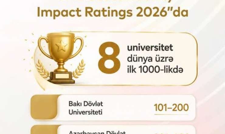 Azərbaycan universitetləri beynəlxalq reytinqlərdə uğurlarını davam etdirirlər 