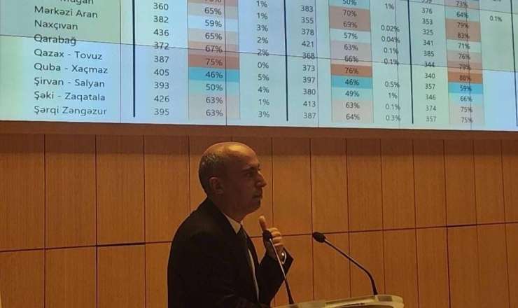 "15 yaşlı şagirdlərin 3-dən 2-si oxuduğunu tam başa düşmür" - FOTO